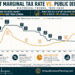Attachment Details Highest_Marginal_Tax_Rate_VS_Public_Debt_To_GDP